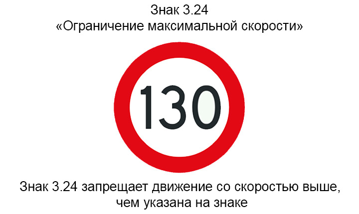 Знак 3.24 Ограничение максимальной скорости